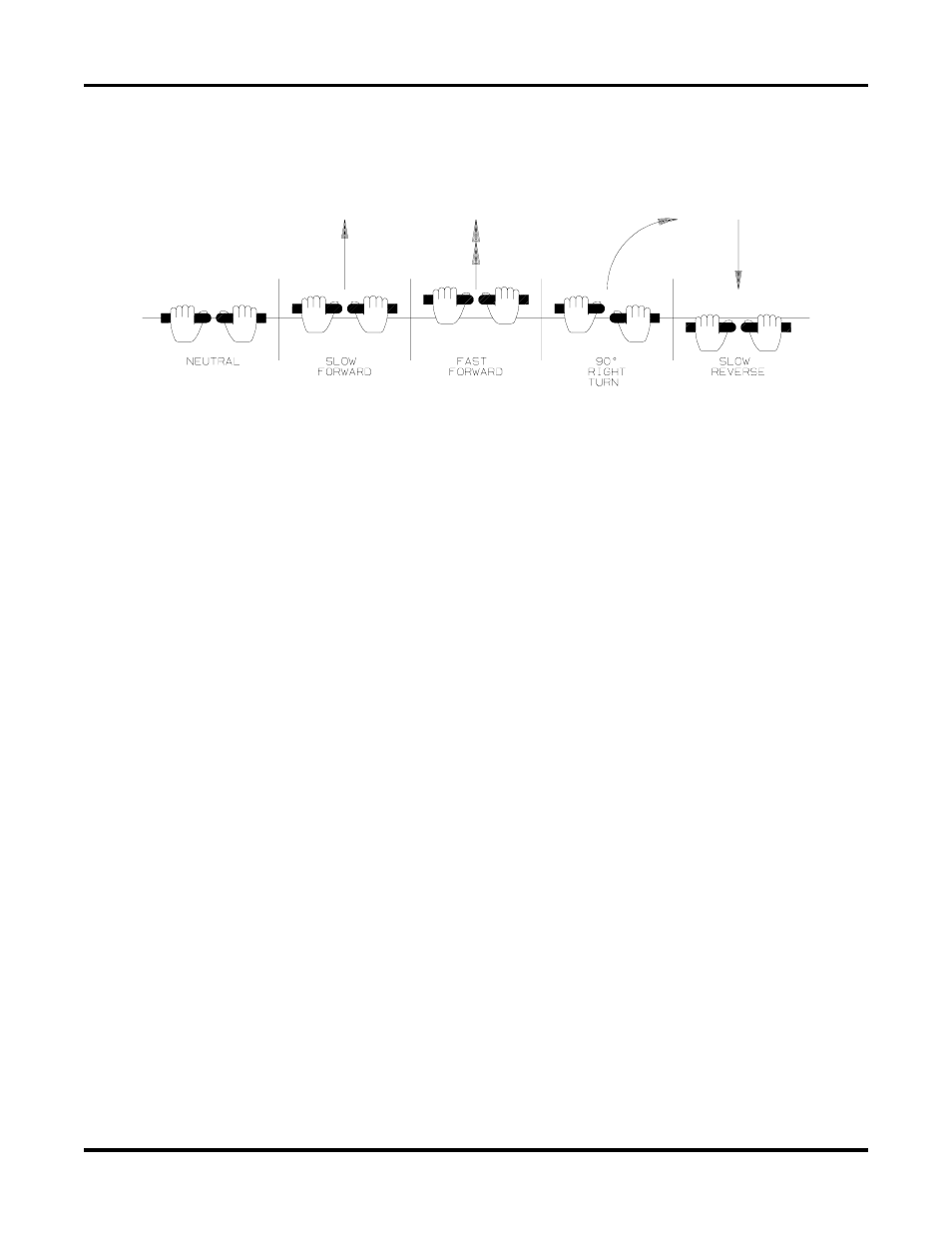 Controls | Dixon 7000 Series User Manual | Page 15 / 40