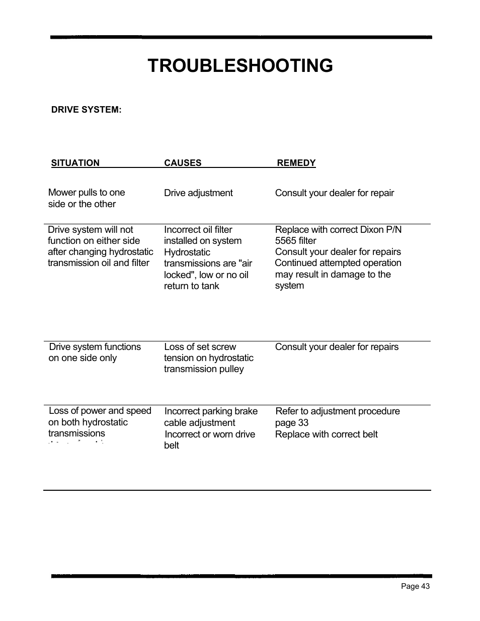 Troubleshooting | Dixon ZTR 5424 User Manual | Page 45 / 48