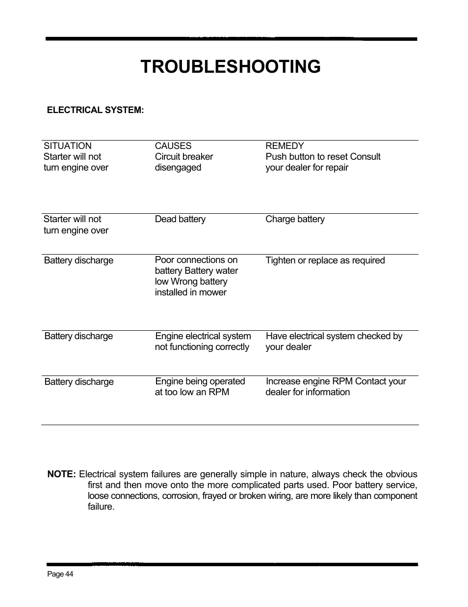 Troubleshooting | Dixon ZTR 5424 User Manual | Page 46 / 48