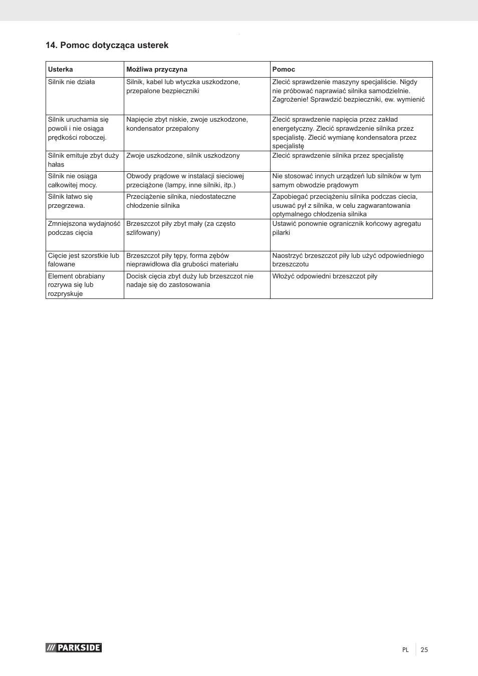 Pomoc dotycząca usterek | Parkside PZKS 1500 A1 User Manual | Page 30 / 100