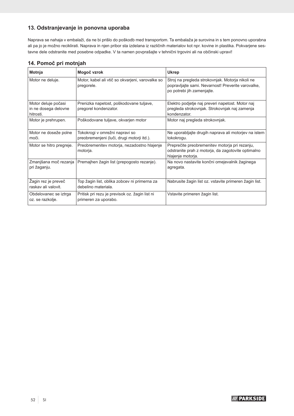 Odstranjevanje in ponovna uporaba, Pomoč pri motnjah | Parkside PZKS 1500 A1 User Manual | Page 57 / 100
