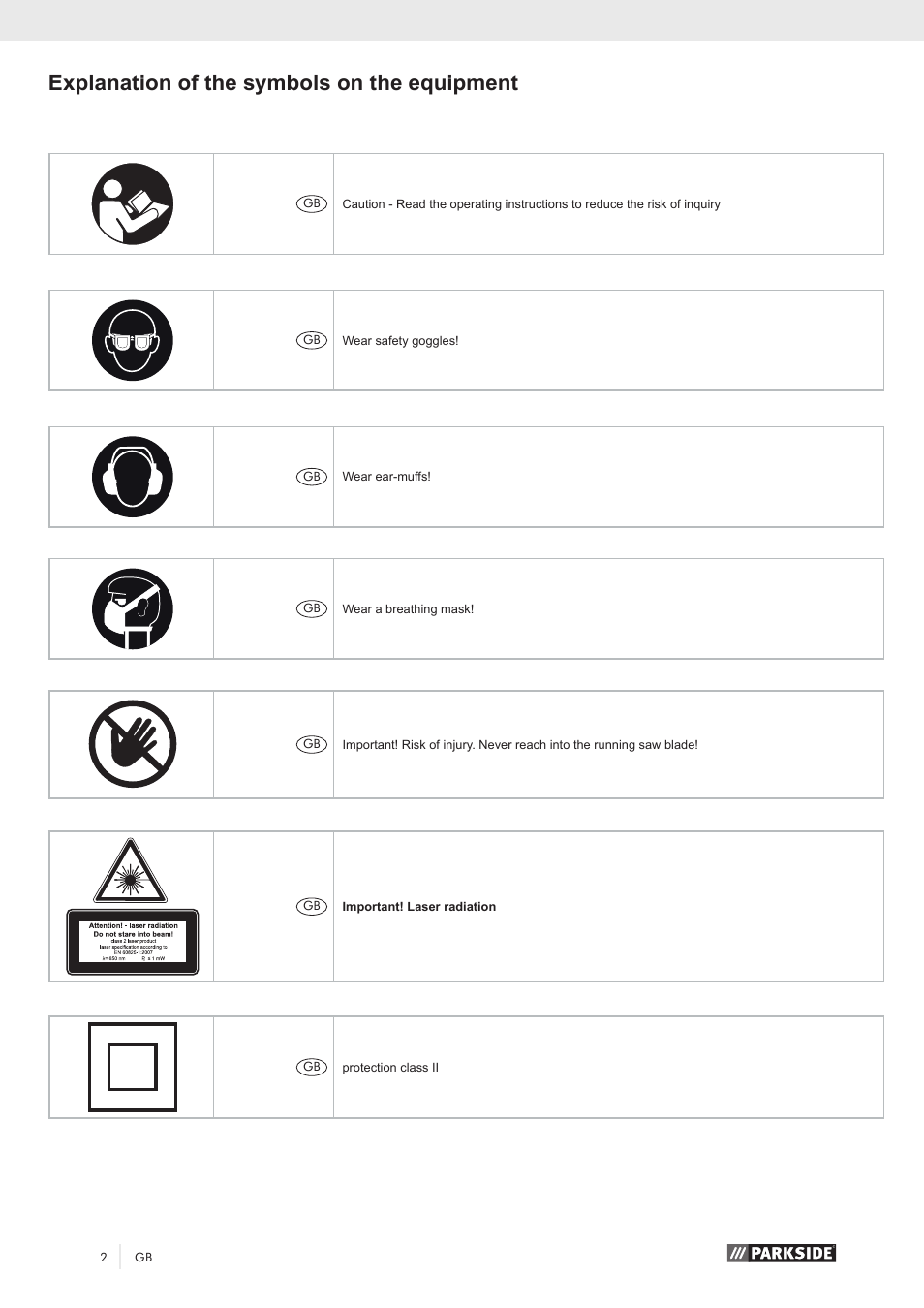 Explanation of the symbols on the equipment | Parkside PZKS 1500 A1 User Manual | Page 7 / 100