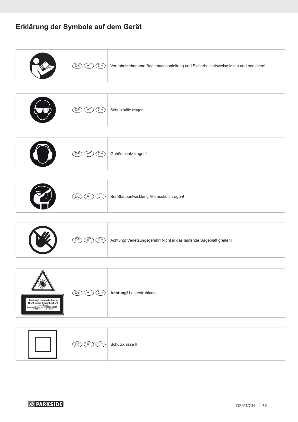 Erklärung der symbole auf dem gerät | Parkside PZKS 1500 A1 User Manual | Page 84 / 100