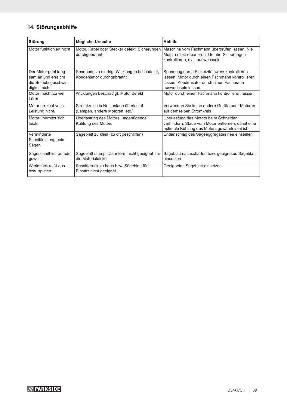 Störungsabhilfe | Parkside PZKS 1500 A1 User Manual | Page 94 / 100