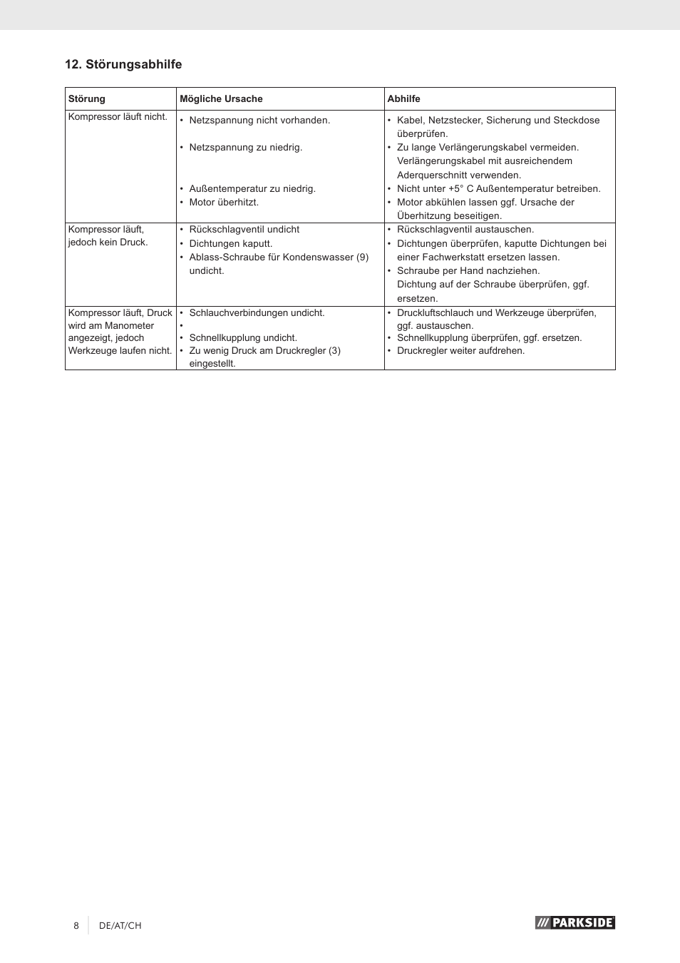Störungsabhilfe | Parkside PKO 270 A1 User Manual | Page 13 / 56
