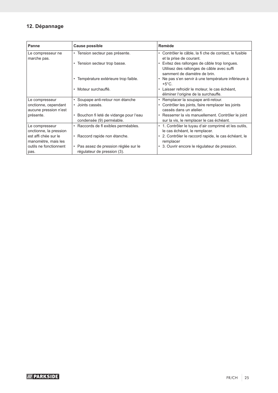 Dépannage | Parkside PKO 270 A1 User Manual | Page 30 / 56