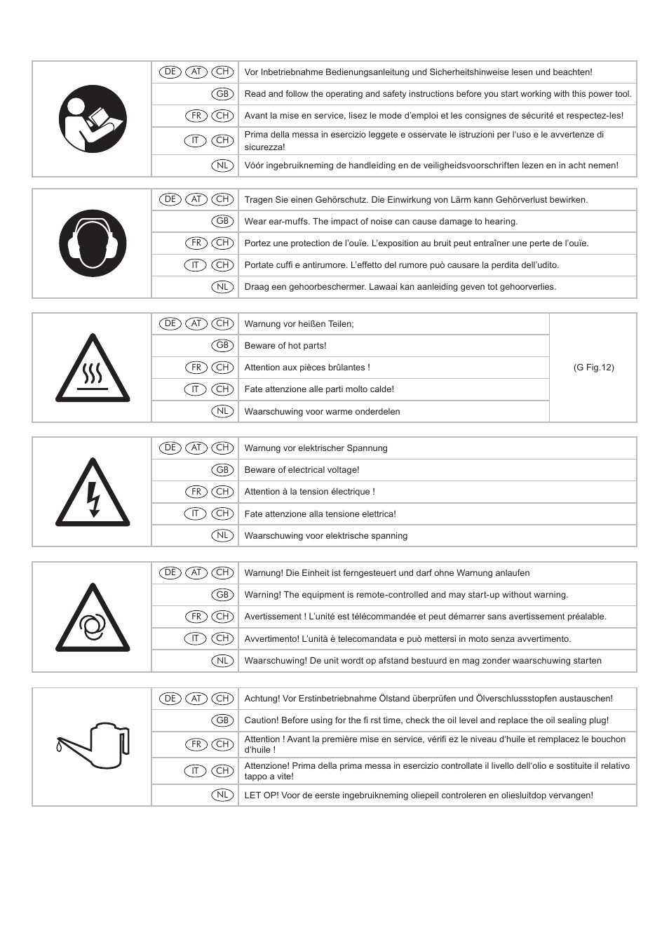 Parkside PKO 270 A1 User Manual | Page 5 / 56