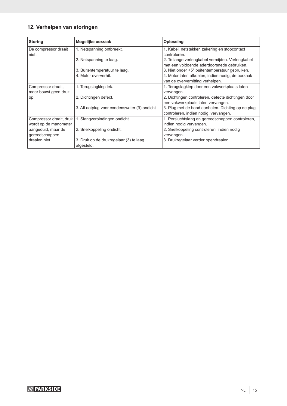 Verhelpen van storingen | Parkside PKO 270 A1 User Manual | Page 50 / 56