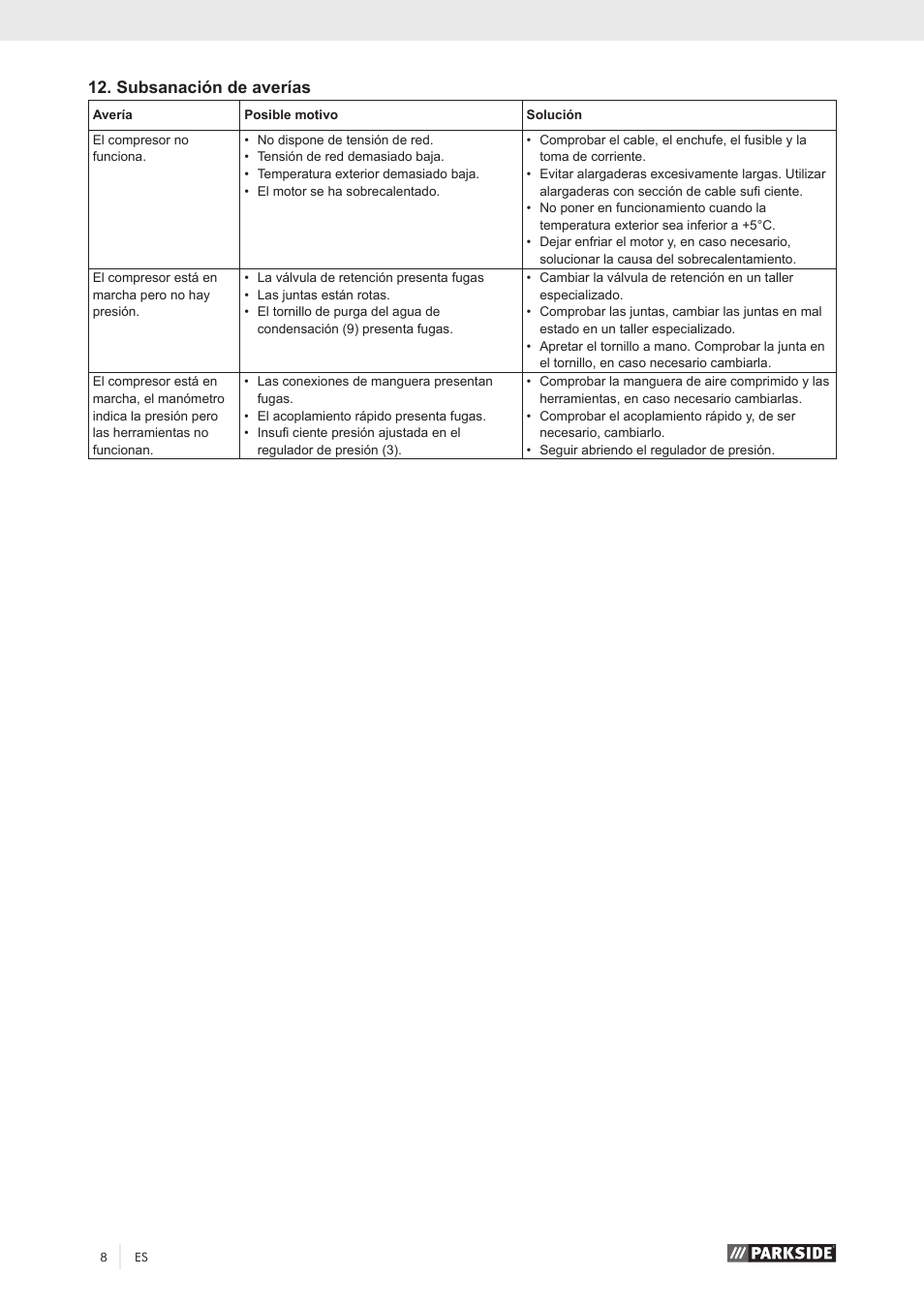Subsanación de averías | Parkside PKO 270 A1 User Manual | Page 13 / 56