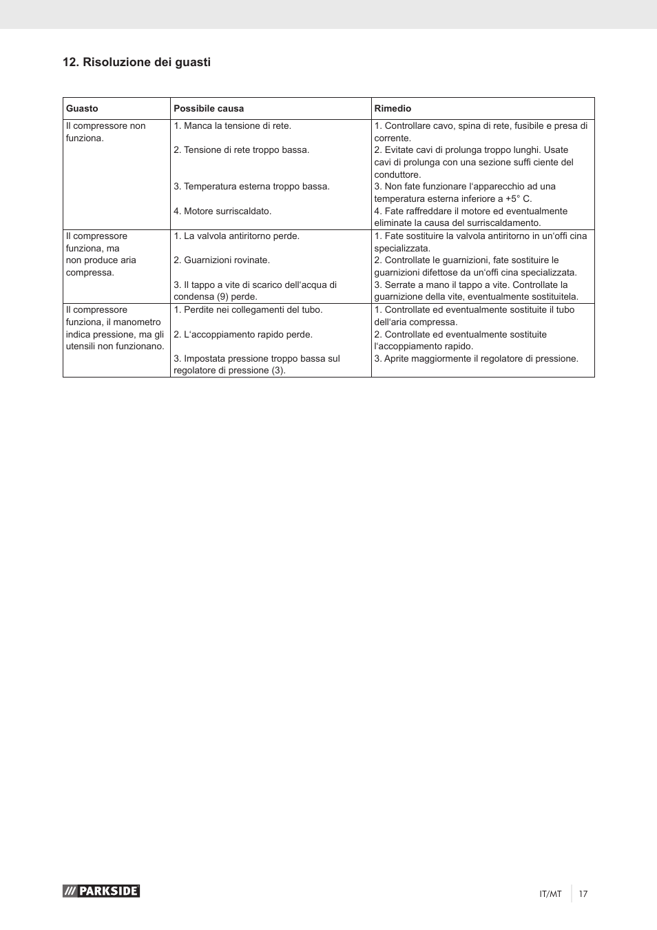 Risoluzione dei guasti | Parkside PKO 270 A1 User Manual | Page 22 / 56