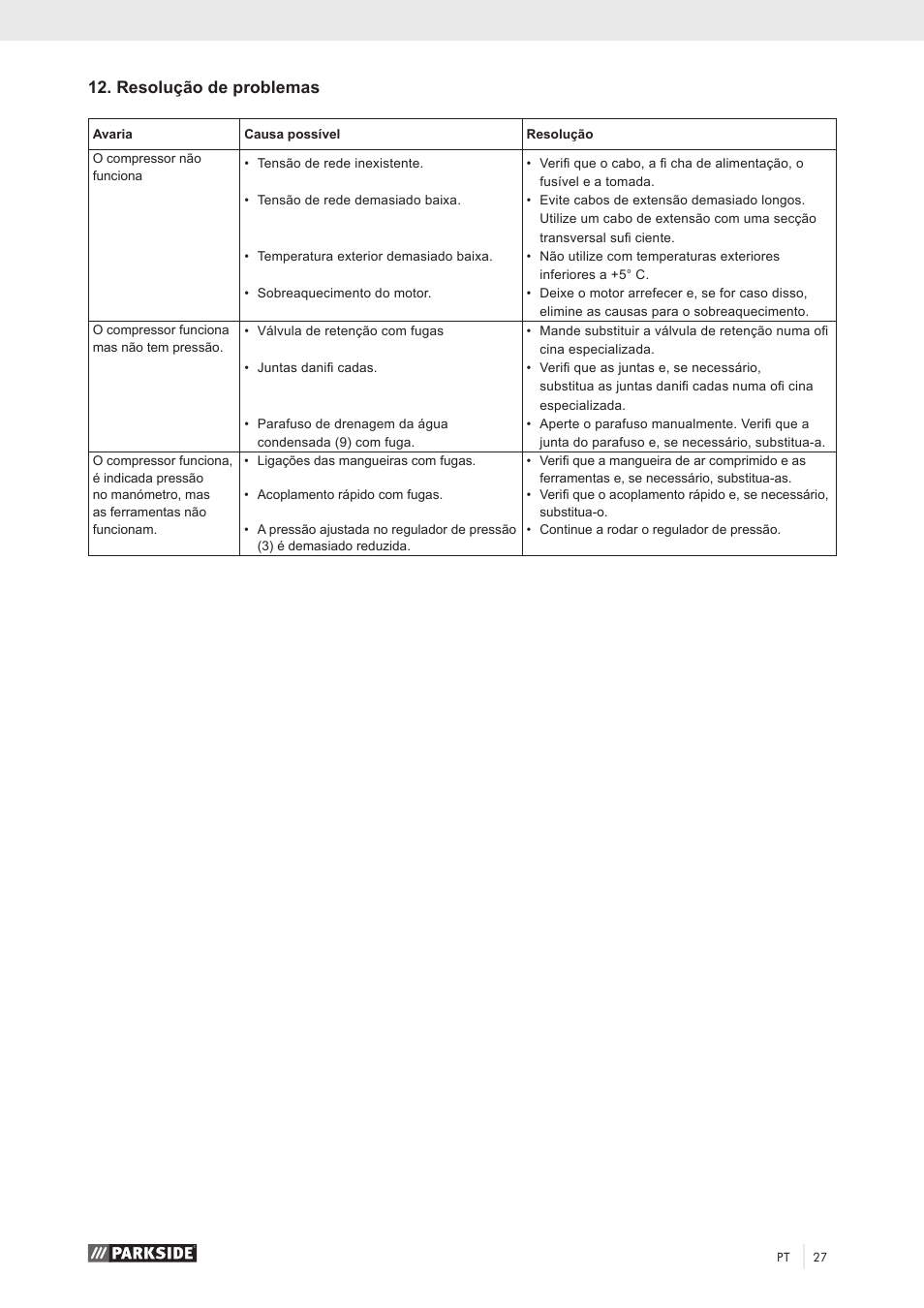 Resolução de problemas | Parkside PKO 270 A1 User Manual | Page 32 / 56