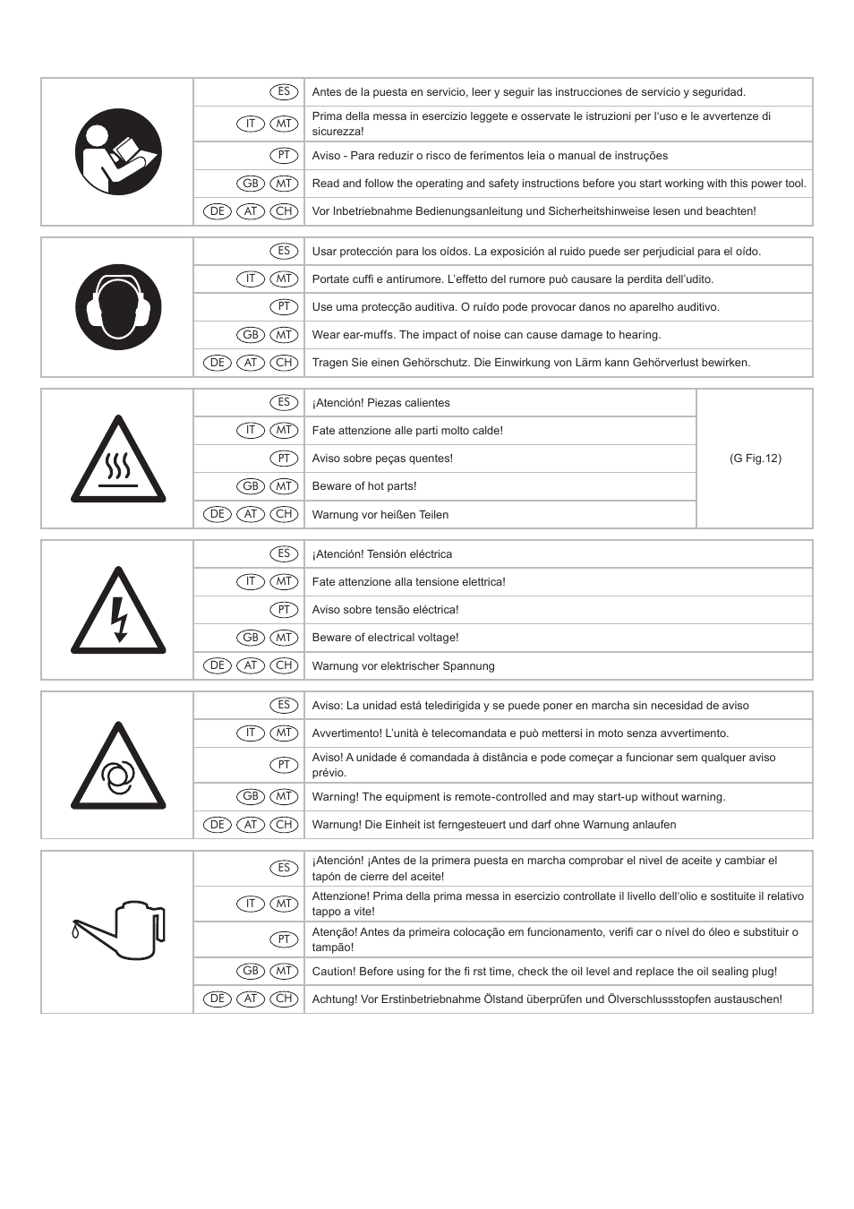 Parkside PKO 270 A1 User Manual | Page 5 / 56