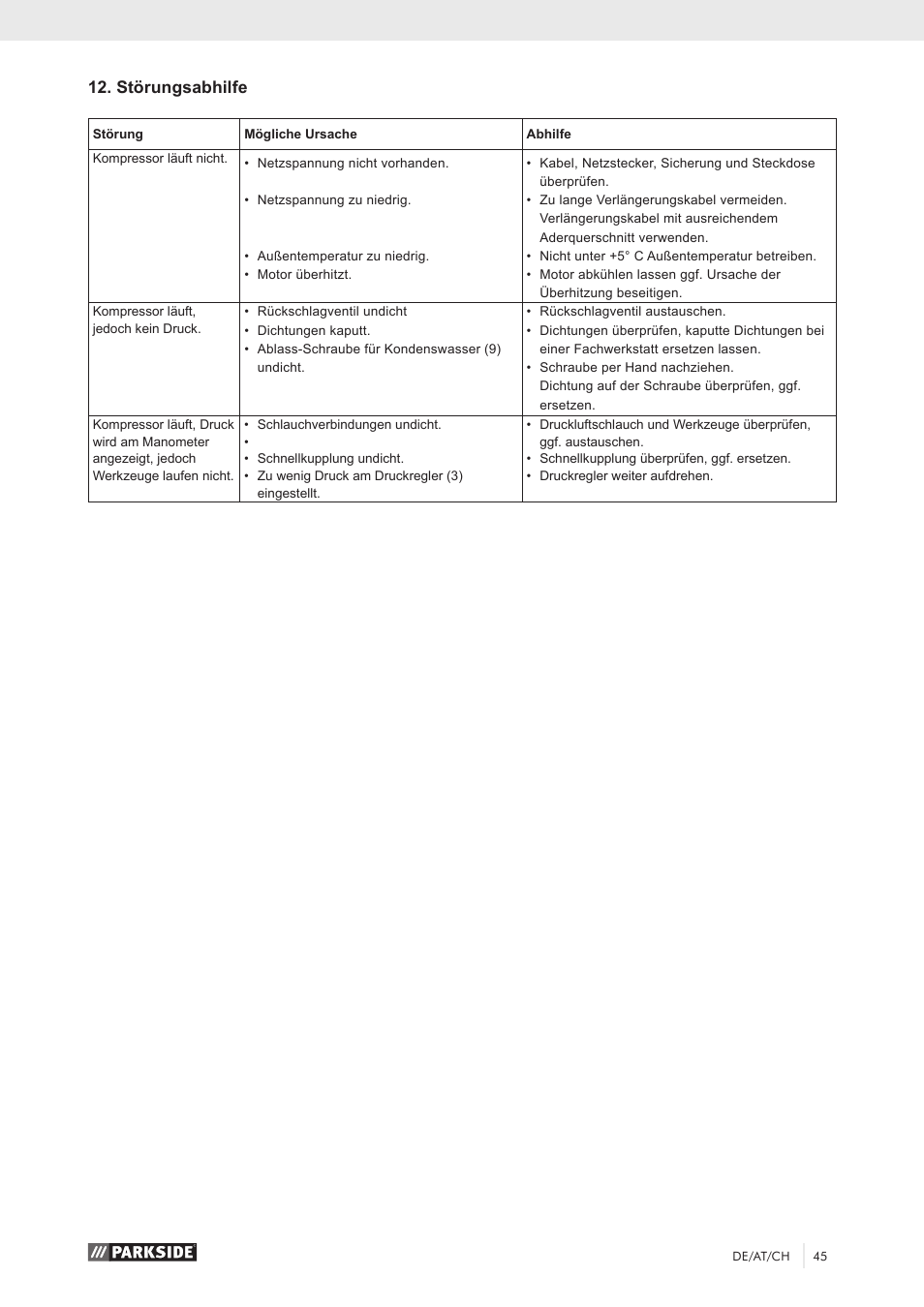 Störungsabhilfe | Parkside PKO 270 A1 User Manual | Page 50 / 56