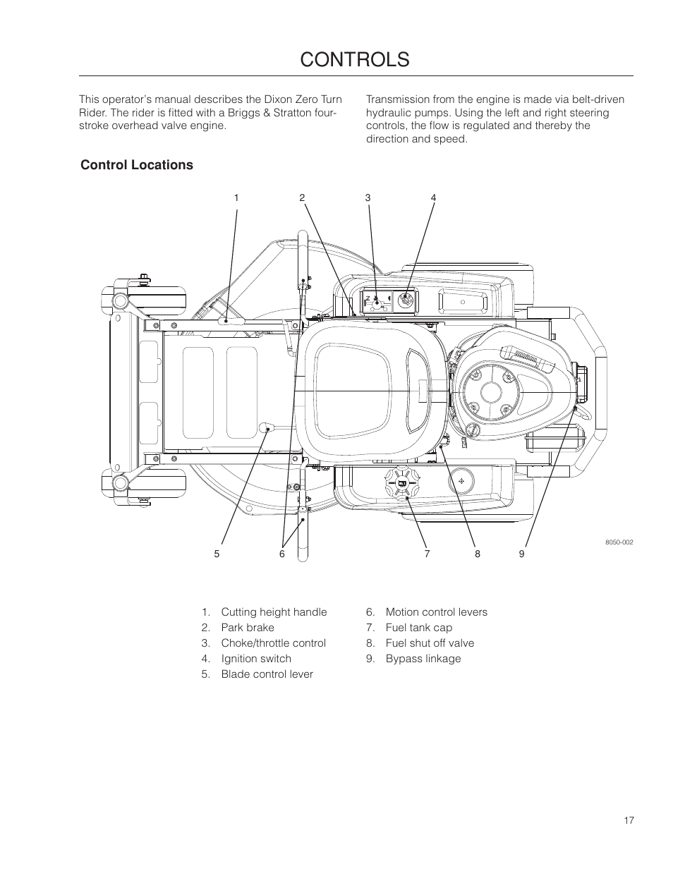 Controls, Control locations | Dixon 115312327R1 User Manual | Page 17 / 56