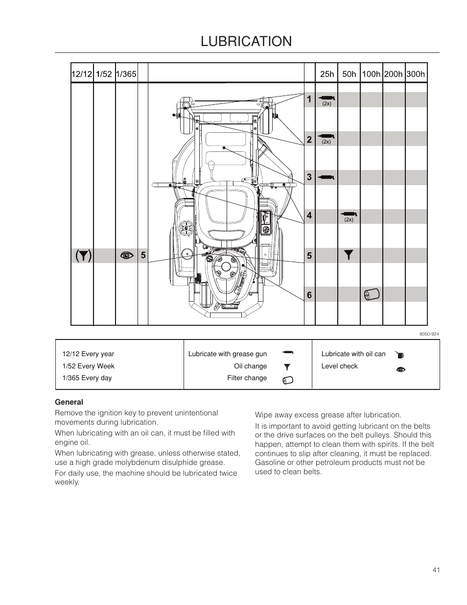 Lubrication | Dixon 115312327R1 User Manual | Page 41 / 56