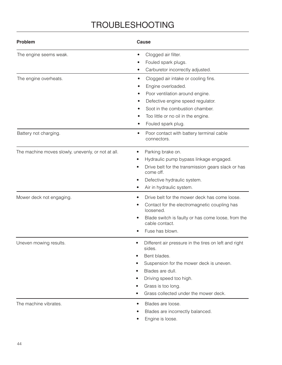 Troubleshooting | Dixon 115312327R1 User Manual | Page 44 / 56