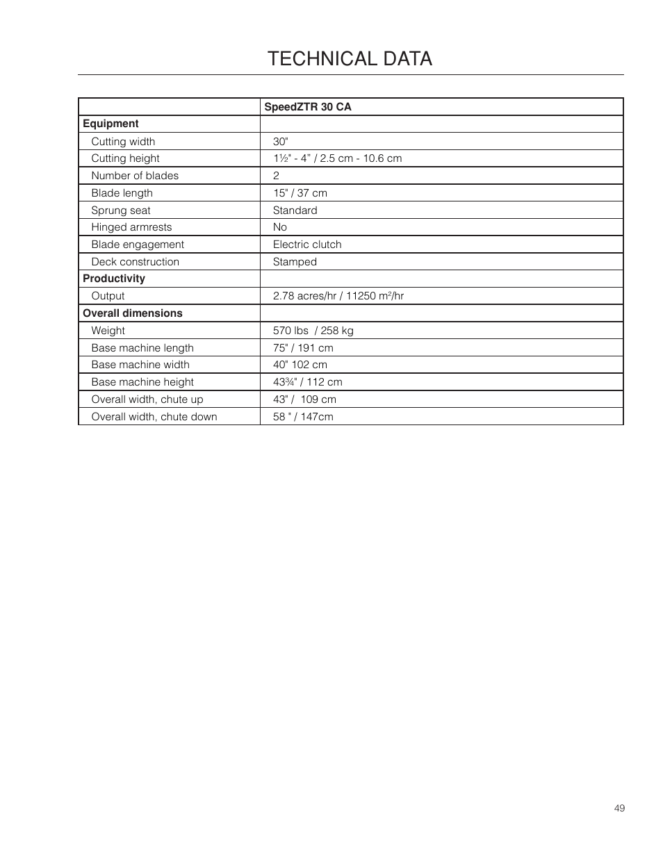 Technical.data | Dixon 115312327R1 User Manual | Page 49 / 56