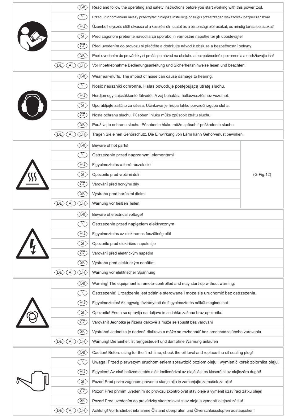 Parkside PKO 270 A1 User Manual | Page 5 / 68
