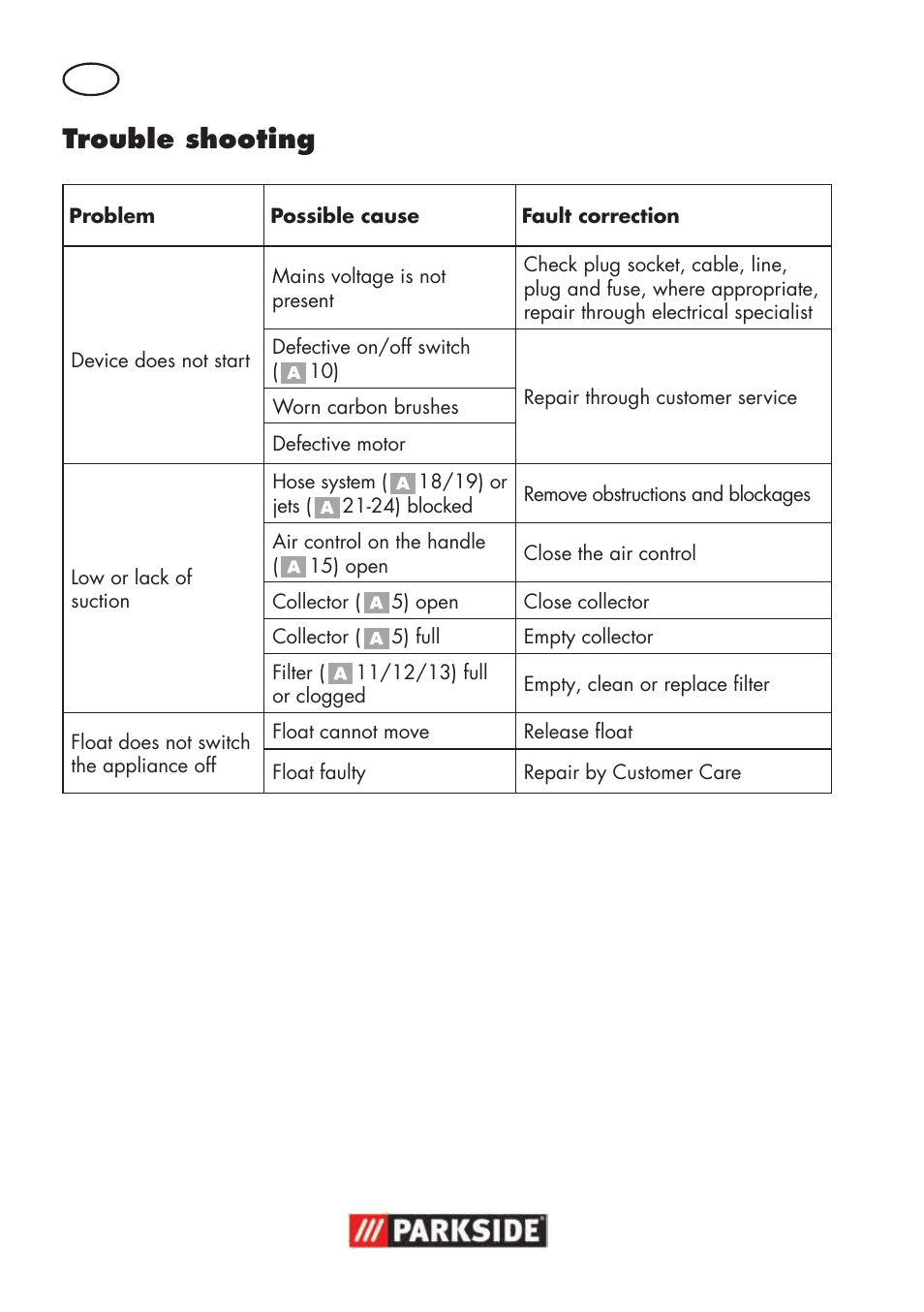 Trouble shooting | Parkside PNTS 1500 B3 User Manual | Page 14 / 100