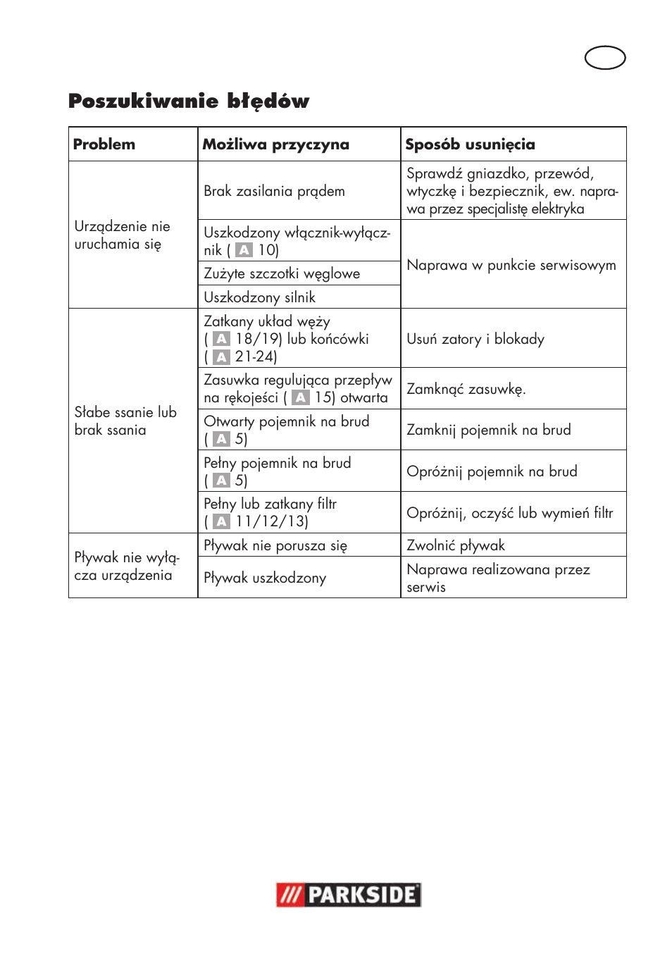 Poszukiwanie błędów | Parkside PNTS 1500 B3 User Manual | Page 27 / 100