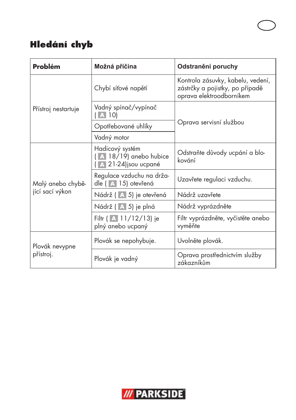 Hledání chyb | Parkside PNTS 1500 B3 User Manual | Page 39 / 100