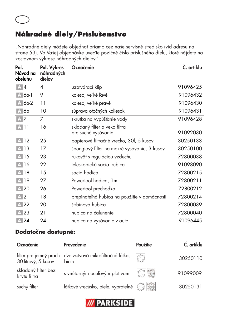 Náhradné diely/príslušenstvo | Parkside PNTS 1500 B3 User Manual | Page 50 / 100