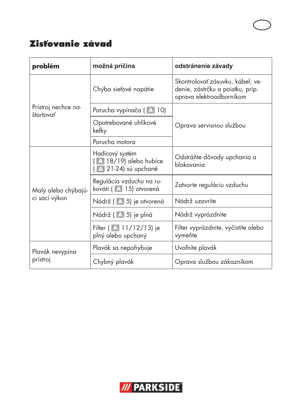 Zisťovanie závad | Parkside PNTS 1500 B3 User Manual | Page 51 / 100