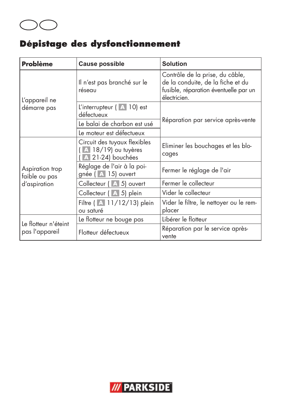 Dépistage des dysfonctionnement, Fr be | Parkside PNTS 1500 B3 User Manual | Page 64 / 100