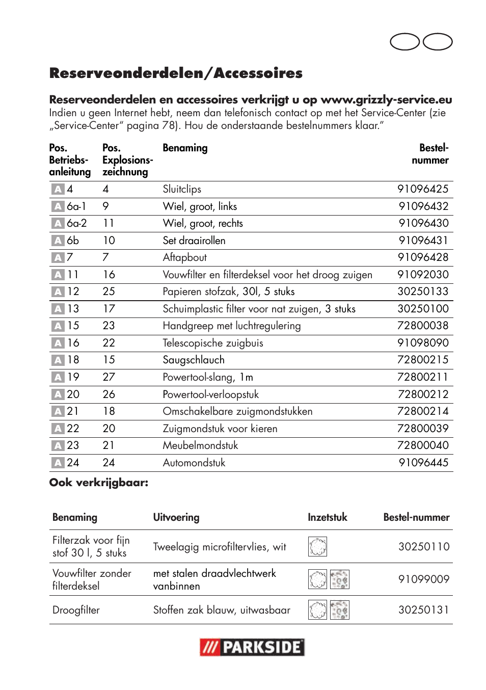 Reserveonderdelen/accessoires, Be nl | Parkside PNTS 1500 B3 User Manual | Page 75 / 100