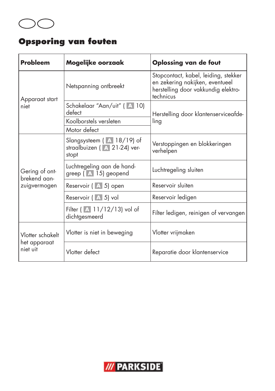 Opsporing van fouten, Nl be | Parkside PNTS 1500 B3 User Manual | Page 76 / 100