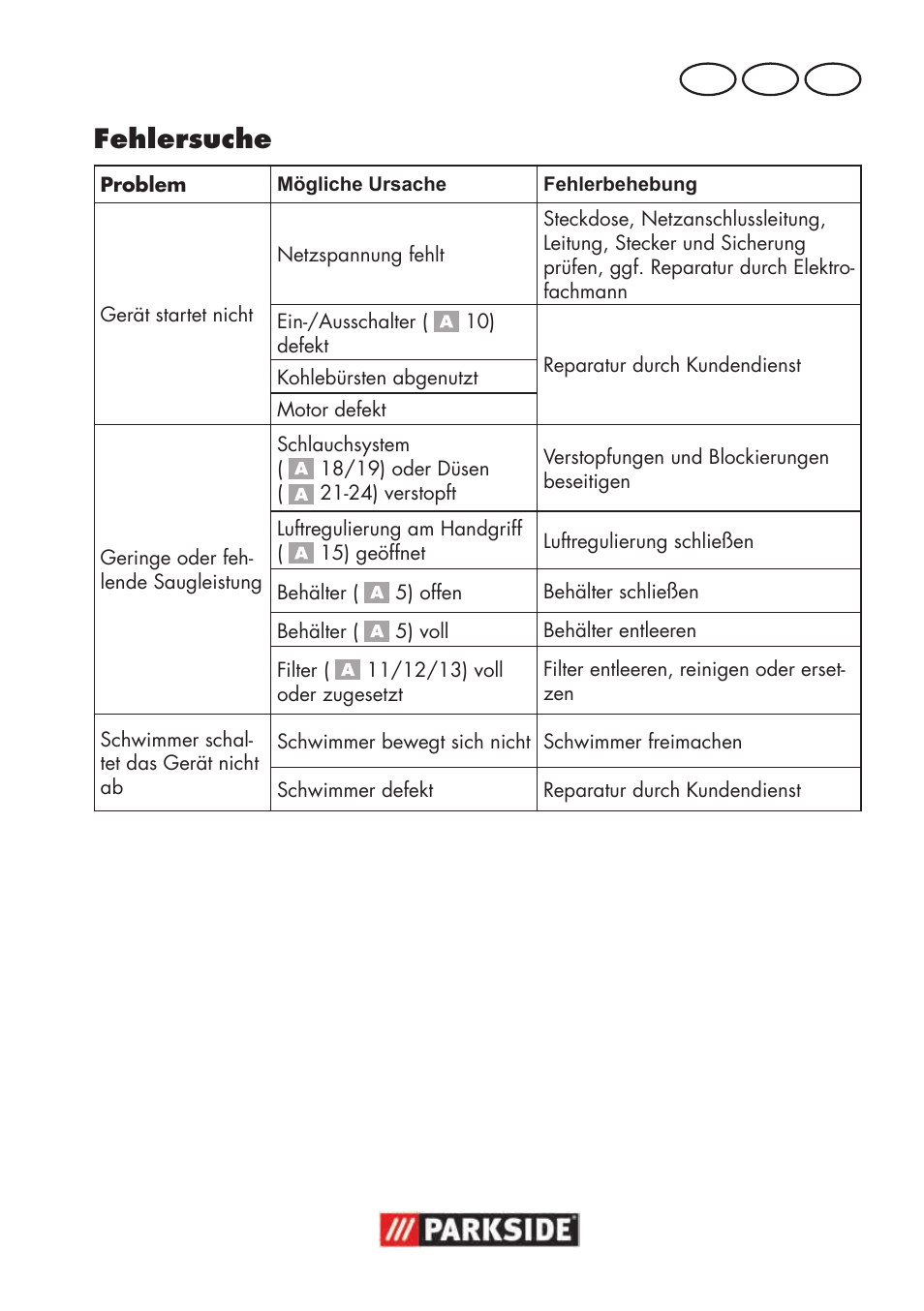 Fehlersuche, De at ch | Parkside PNTS 1500 B3 User Manual | Page 89 / 100