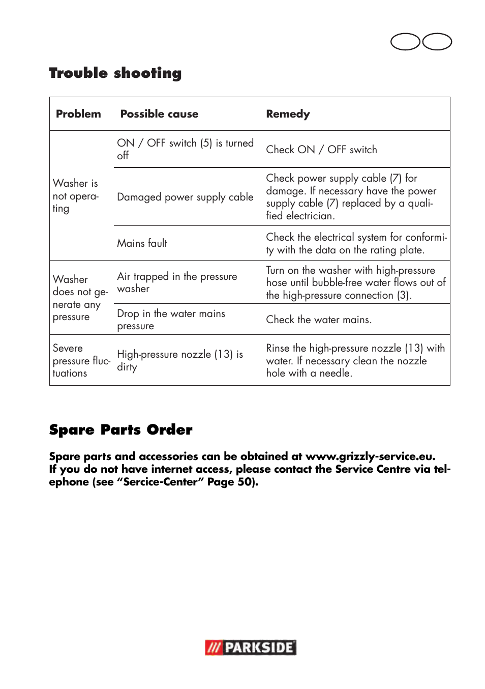 Trouble shooting, Spare parts order, Mt gb | Parkside PHD 100 D2 User Manual | Page 51 / 72