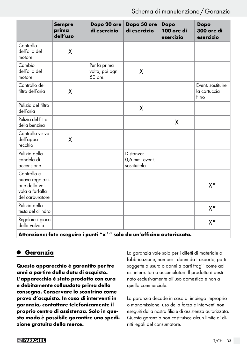 Schema di manutenzione / garanzia | Parkside PSE 2800 A1 User Manual | Page 33 / 44