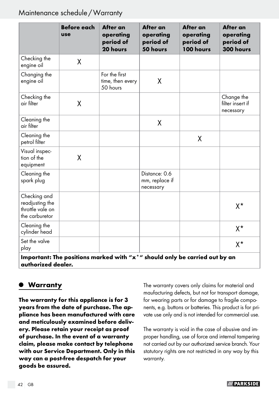 Maintenance schedule / warranty | Parkside PSE 2800 A1 User Manual | Page 42 / 44