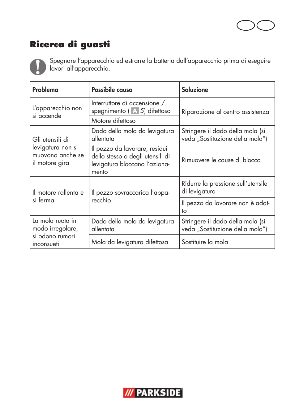 Ricerca di guasti, It ch | Parkside PWSA 18 A1 User Manual | Page 75 / 102