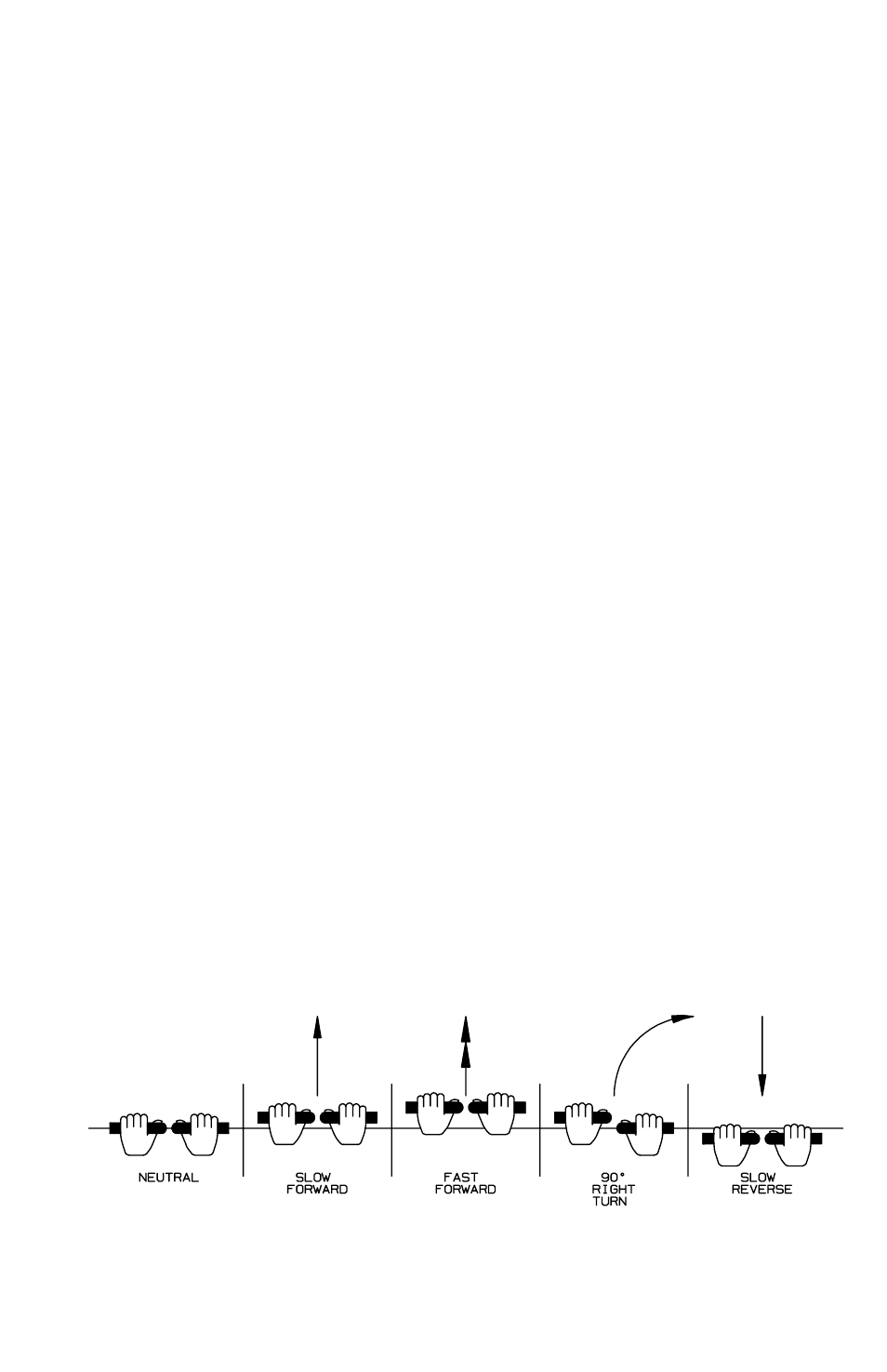 Controls, Control levers | Dixon 12828-0603 User Manual | Page 15 / 44