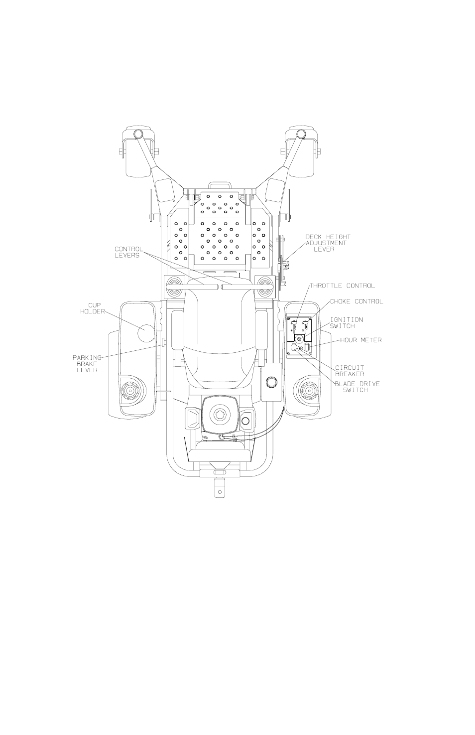 Controls | Dixon 12828-0603 User Manual | Page 18 / 44