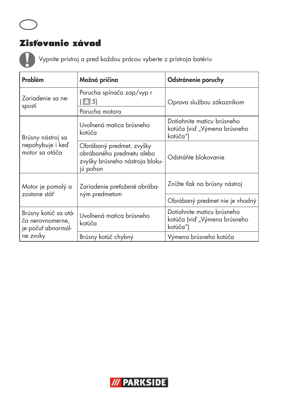 Zisťovanie závad | Parkside PWSA 18 A1 User Manual | Page 140 / 170