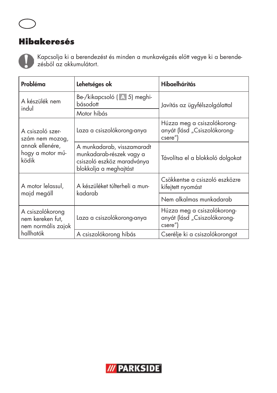 Hibakeresés | Parkside PWSA 18 A1 User Manual | Page 72 / 170