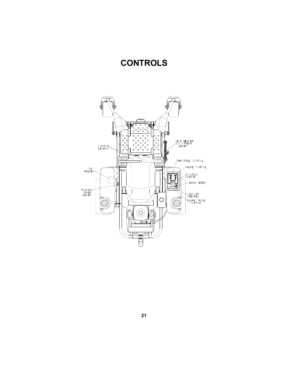 Controls | Dixon 12881-106 User Manual | Page 21 / 56