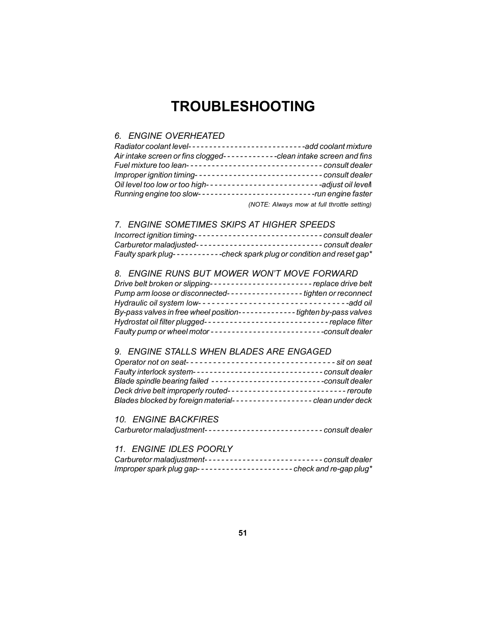 Troubleshooting | Dixon 12881-106 User Manual | Page 51 / 56