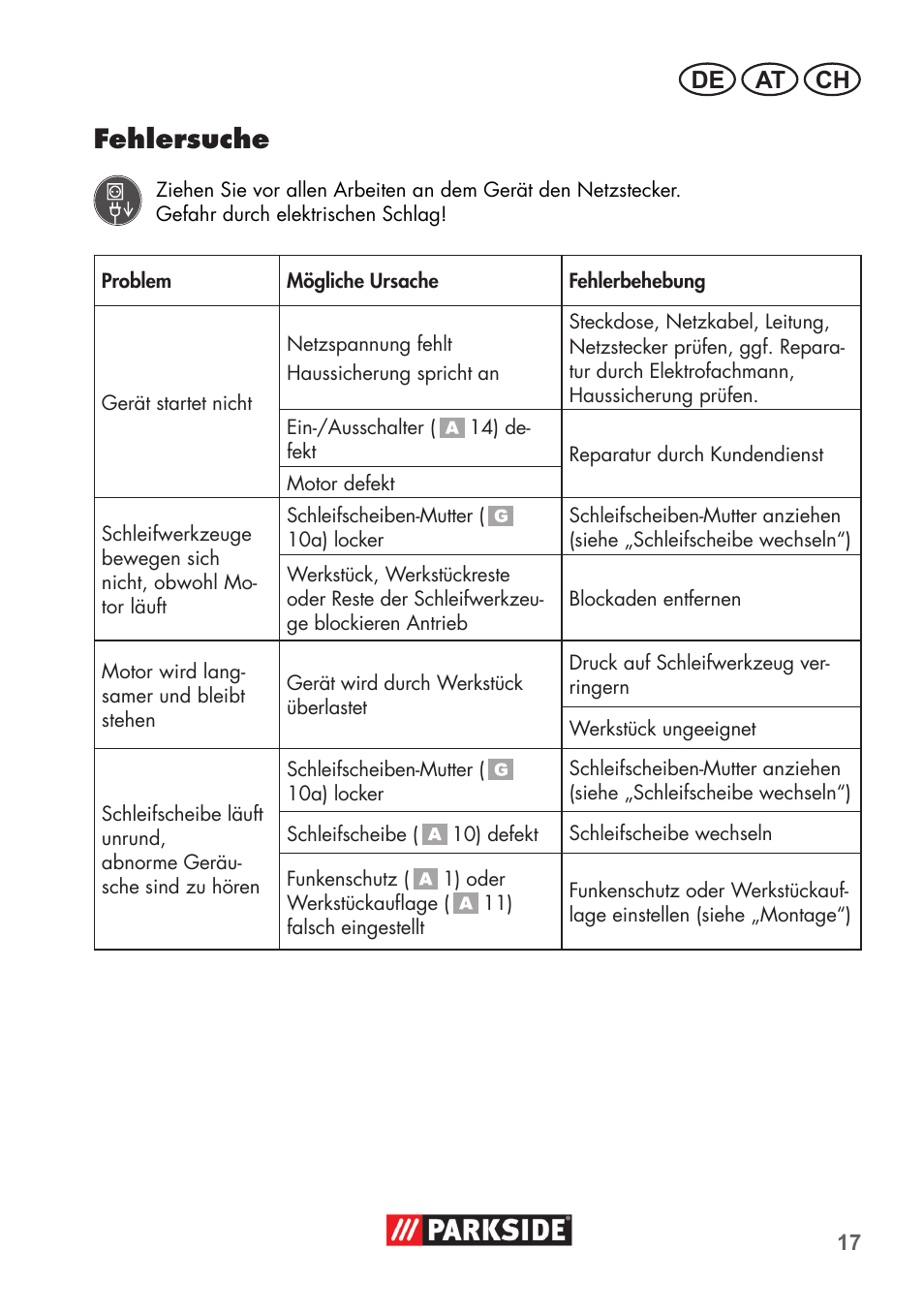 Fehlersuche, De at ch | Parkside PDOS 200 B2 User Manual | Page 17 / 72