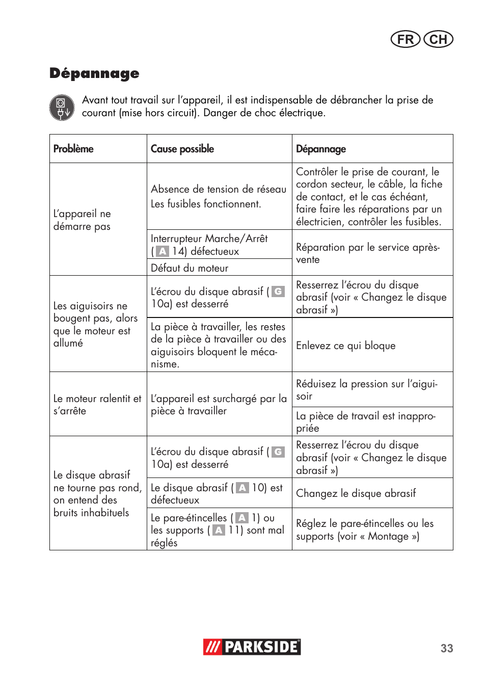 Dépannage, Fr ch | Parkside PDOS 200 B2 User Manual | Page 33 / 72