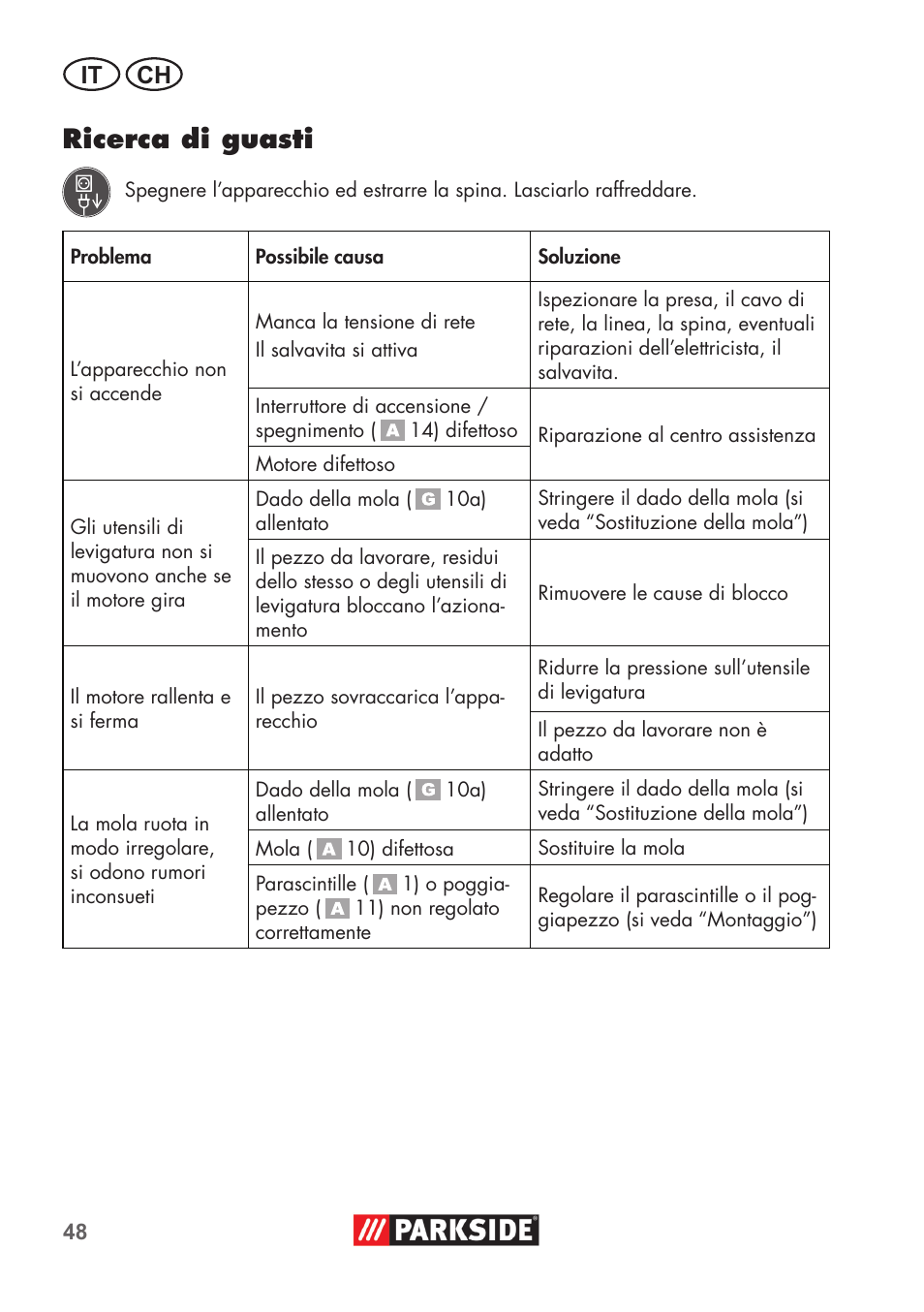 Ricerca di guasti, It ch | Parkside PDOS 200 B2 User Manual | Page 48 / 72