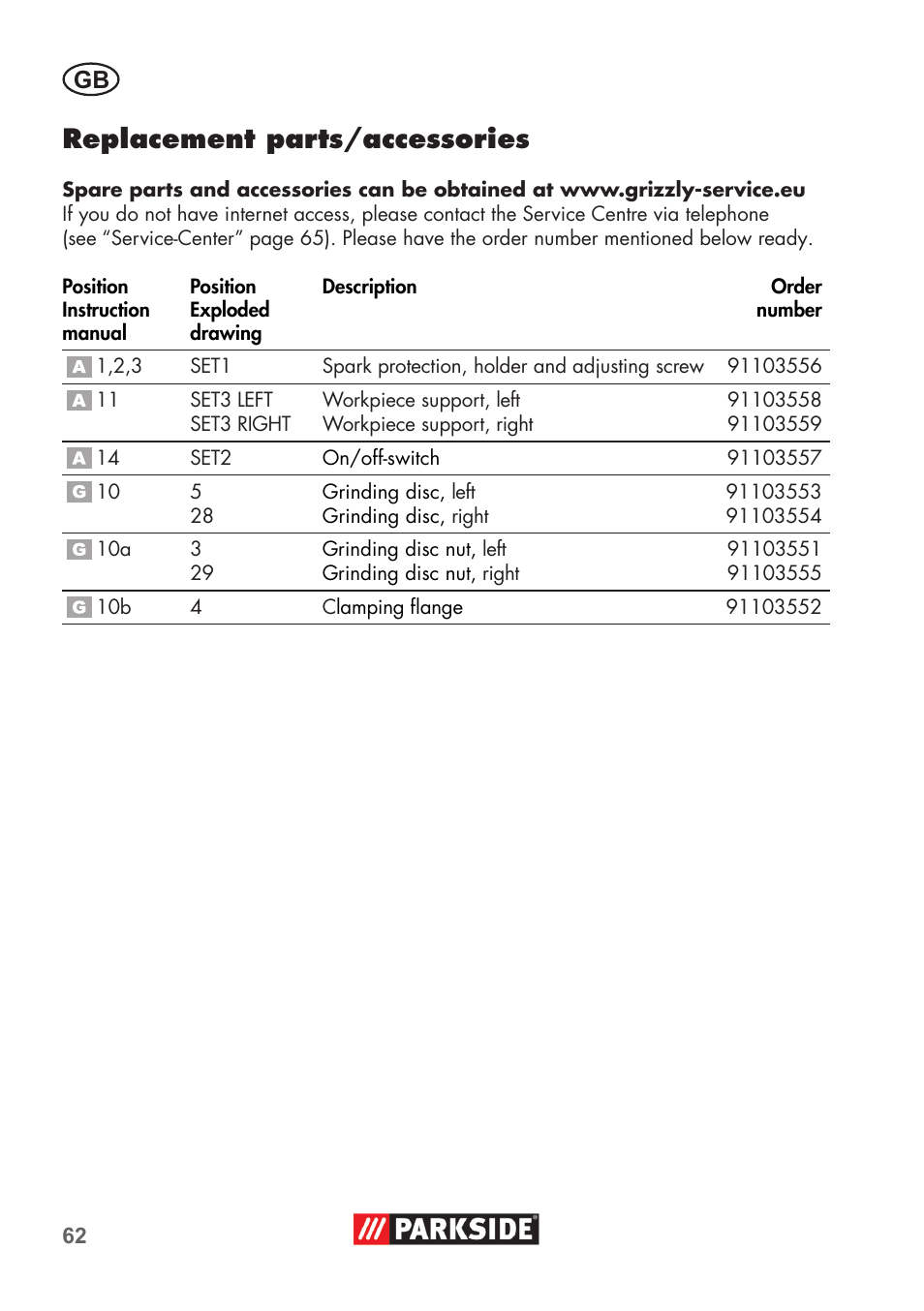 Replacement parts/accessories | Parkside PDOS 200 B2 User Manual | Page 62 / 72