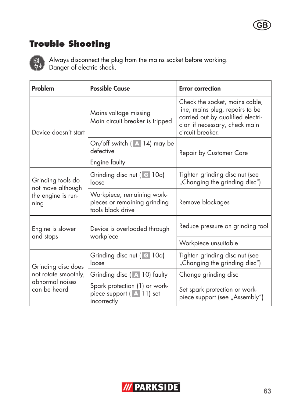 Trouble shooting | Parkside PDOS 200 B2 User Manual | Page 63 / 72