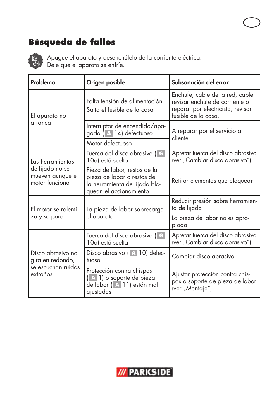 Búsqueda de fallos | Parkside PDOS 200 B2 User Manual | Page 17 / 88