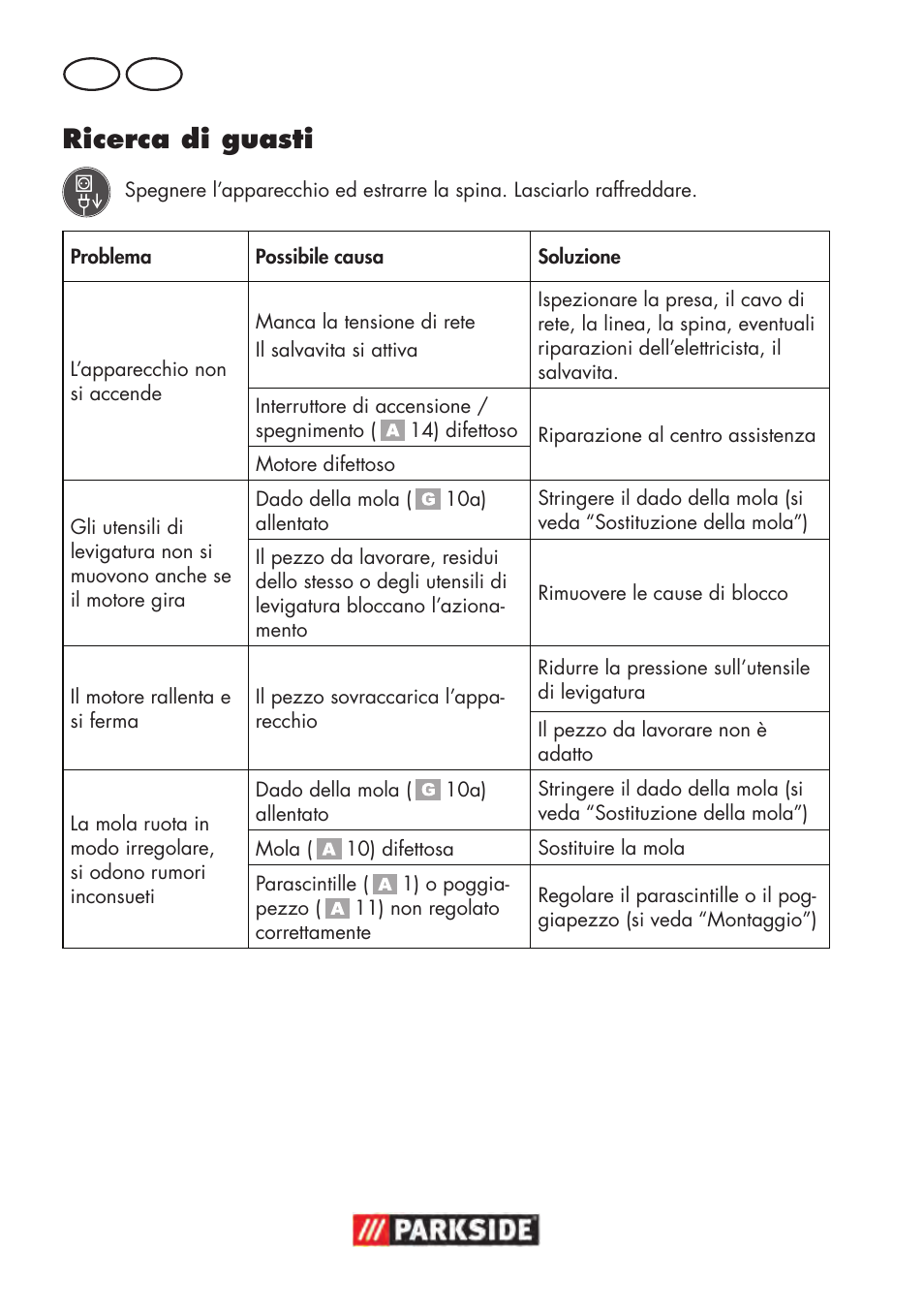 Ricerca di guasti, It mt | Parkside PDOS 200 B2 User Manual | Page 32 / 88