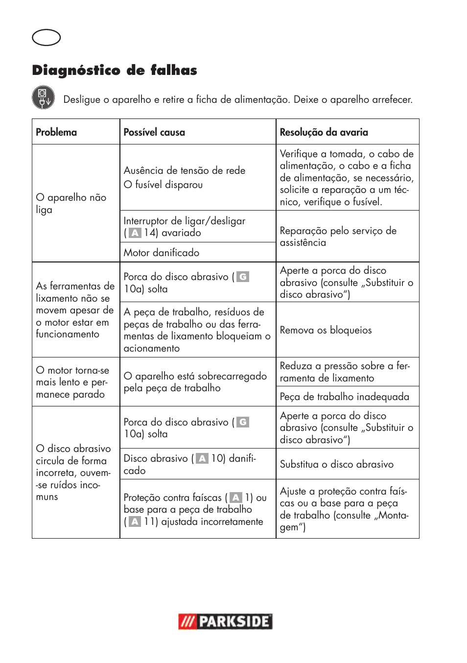 Diagnóstico de falhas | Parkside PDOS 200 B2 User Manual | Page 48 / 88