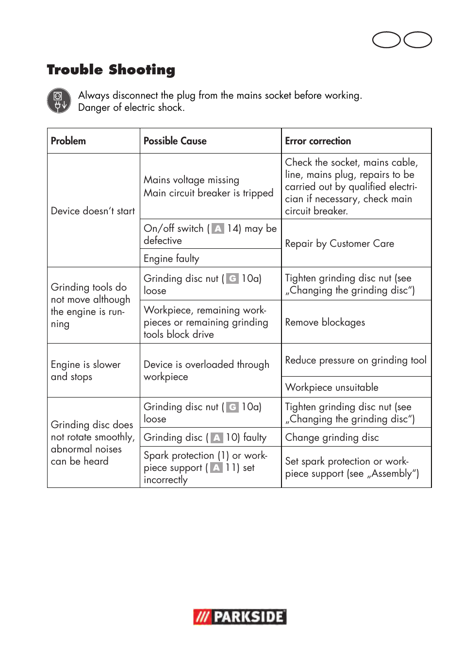 Trouble shooting, Gb mt | Parkside PDOS 200 B2 User Manual | Page 63 / 88